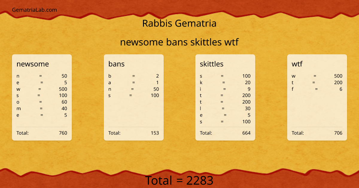 newsome bans skittles wtf in rabbis Gematria